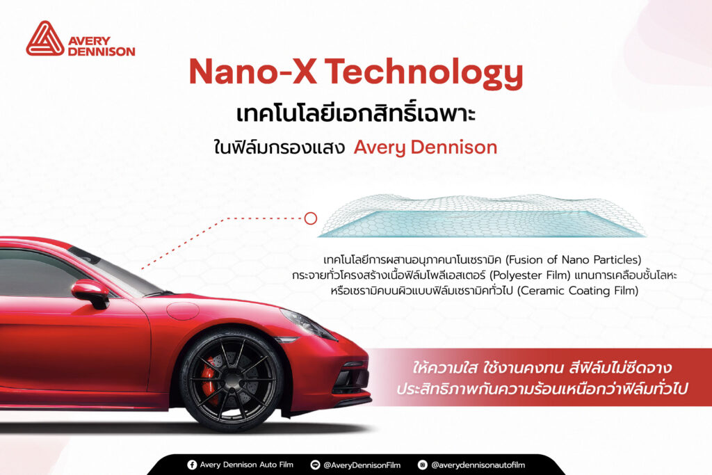 รู้จัก Nano-X Technology เทคโนโลยีเอกสิทธิ์เฉพาะ Avery Dennison​