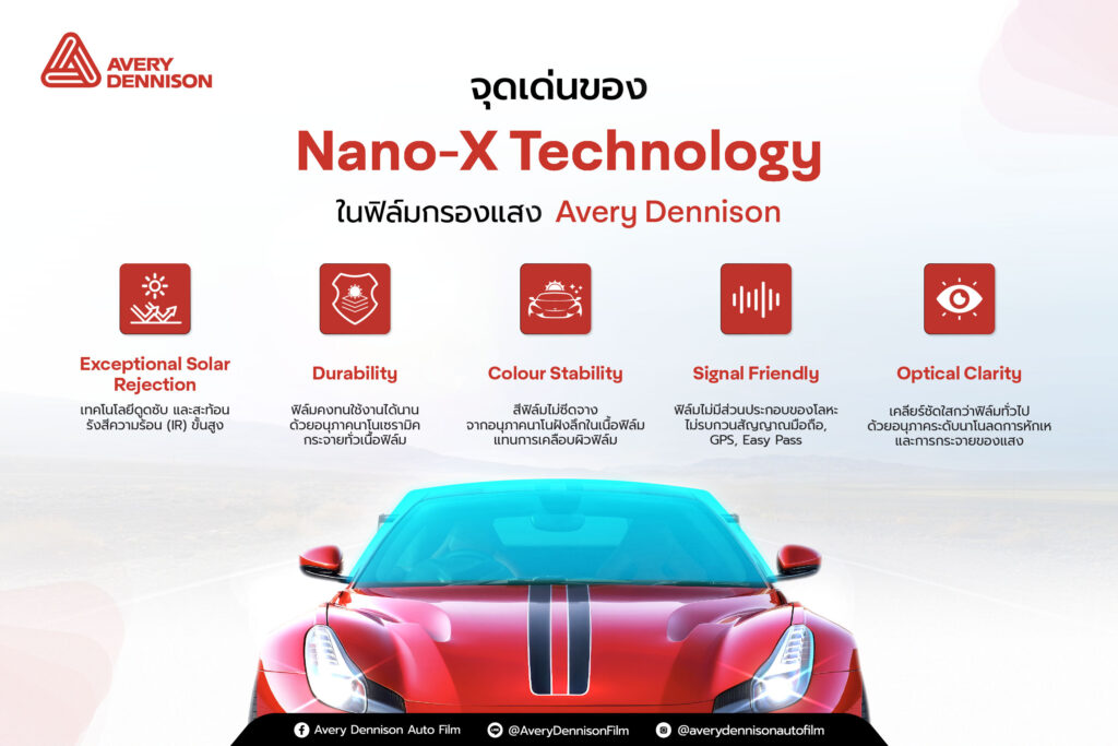 จุดเด่นของ Nano-X Technology ในฟิล์มกรองแสง Avery Dennison