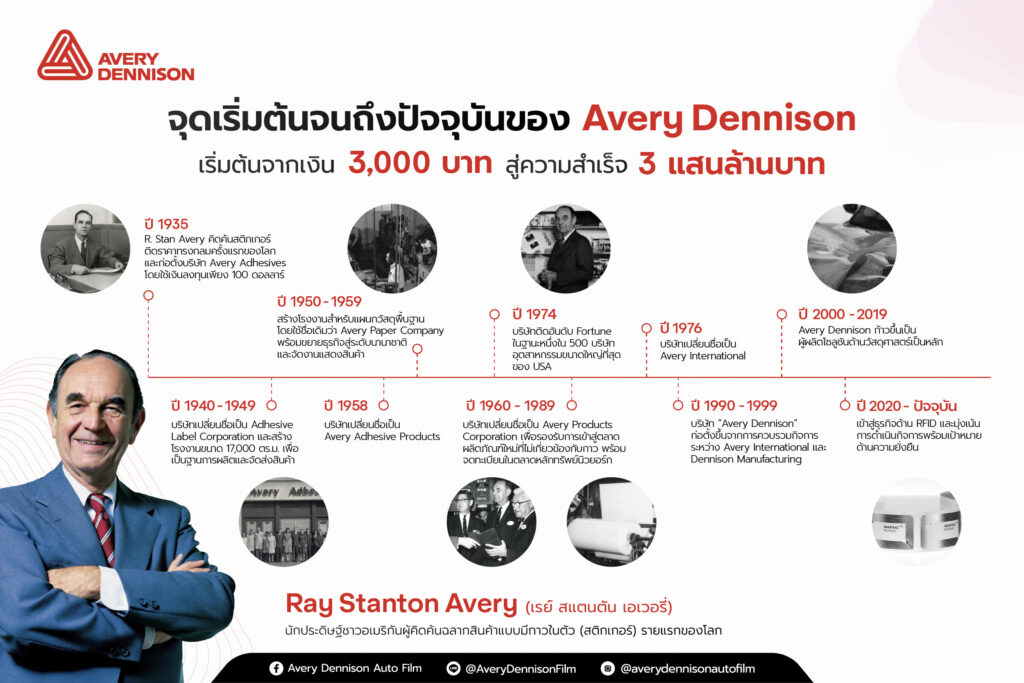 จุดเริ่มต้นจนถึงปัจจุบันของ Avery Dennison