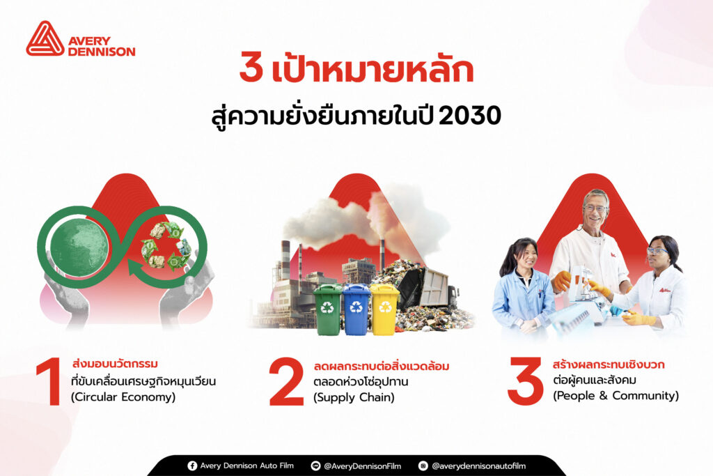 3 เป้าหมายหลักสู่ความยั่งยืนภายในปี 2030 ของ Avery Dennison