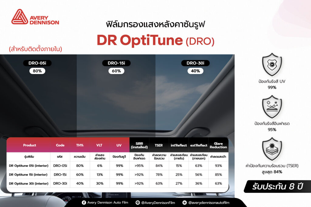 “DR OptiTune” ฟิล์มกรองแสงสำหรับติดตั้งหลังคาซันรูฟ