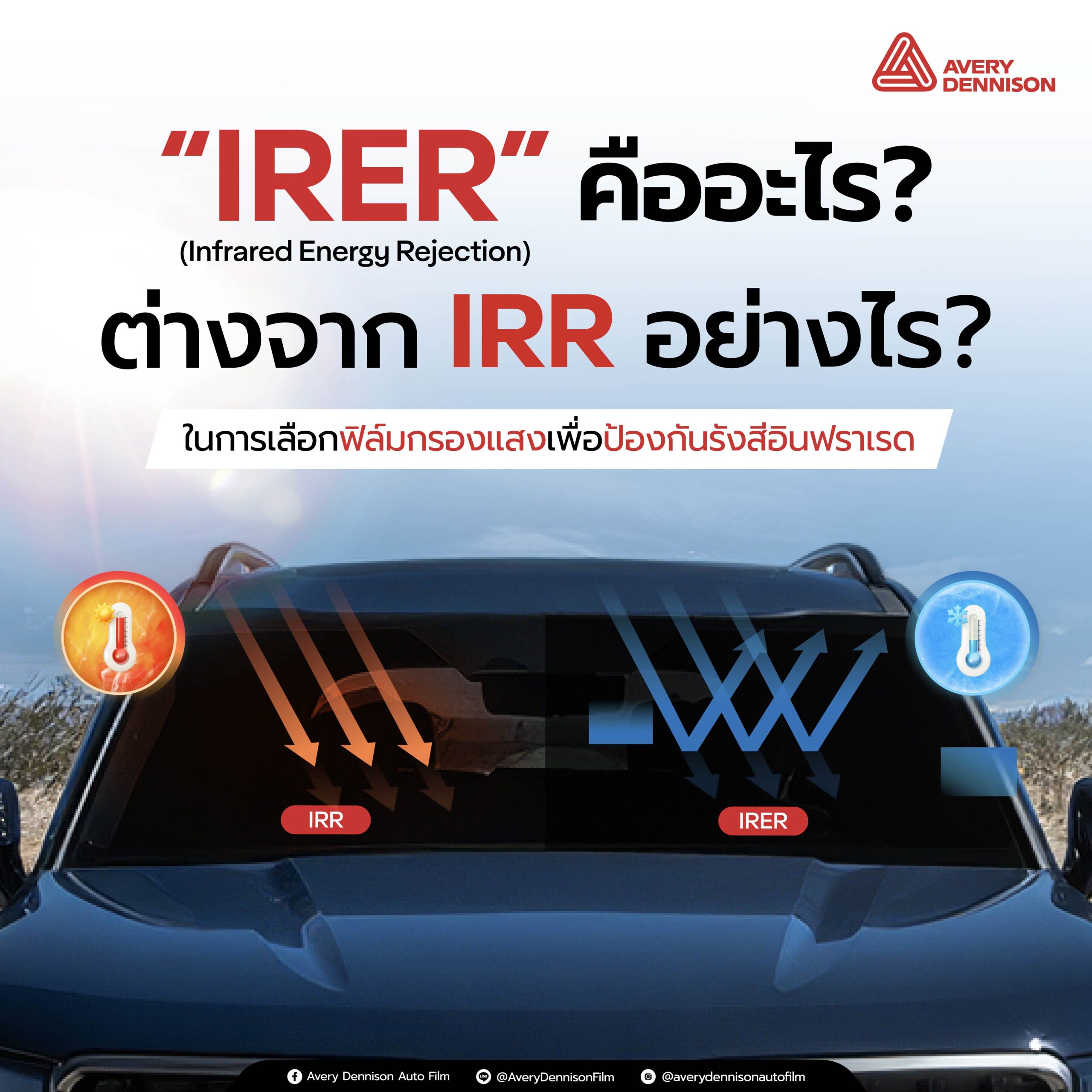 IRER (Infrared Energy Rejection) คืออะไร? ต่างจาก IRR อย่างไรในการเลือกฟิล์มกรองแสงเพื่อป้องกันรังสีอินฟราเรด